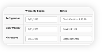 Access per-property appliance lifecycle 