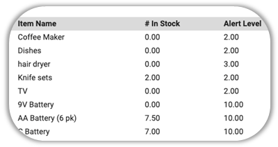 Dynamically Change Actual and Reorder Levels; Receive Automated Reorder Alerts